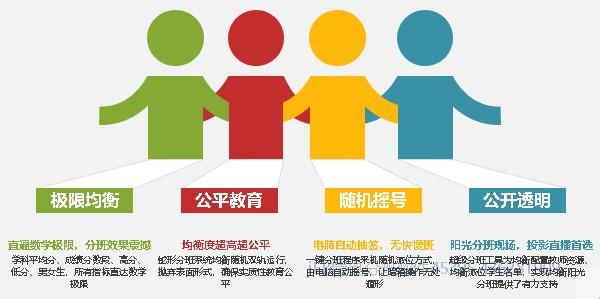 实施公平公正的阳光分班 实施公平公正的阳光分班