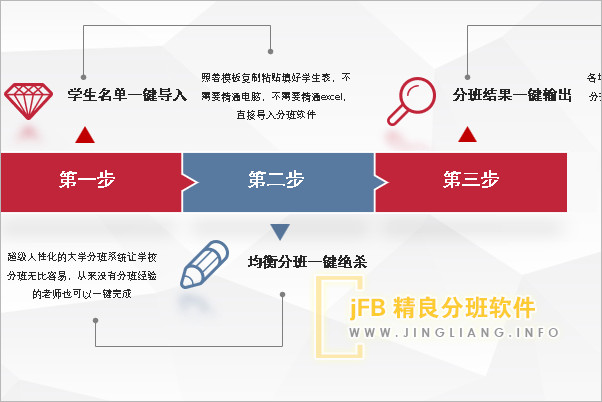 阳光分班只需要三步就行 阳光分班只需要三步就行